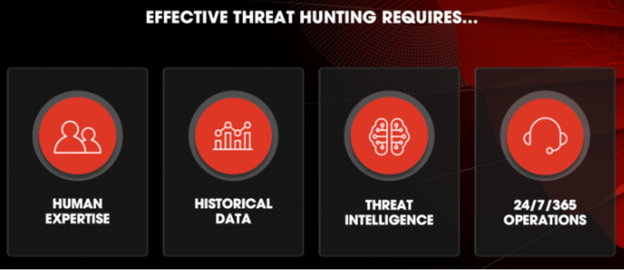 effective-threat-hunting