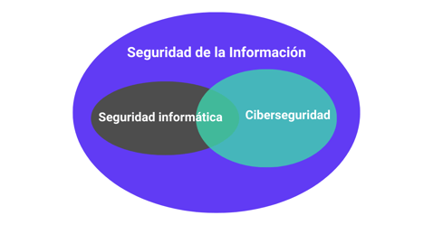 Seguridad de la información